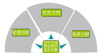 头等玩家官网-相信品牌力量